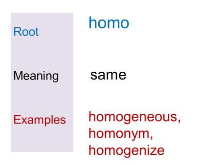 Homo Root Meaning Examples same homogeneous, homonym, homogenize.