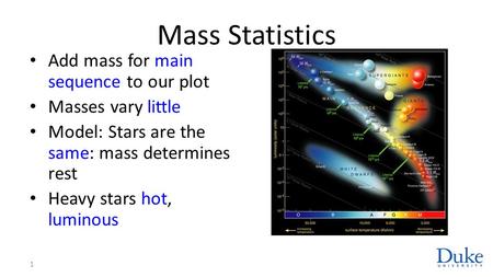Mass Statistics Add mass for main sequence to our plot