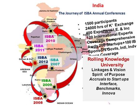 India The Journey of ISBA Annual Conferences ISBA 2008 ISBA 2007 ISBA 2009 ISBA 2010 ISBA 2011 ISBA 2012 1500 participants 24000 hrs of K’ Exchange 400.