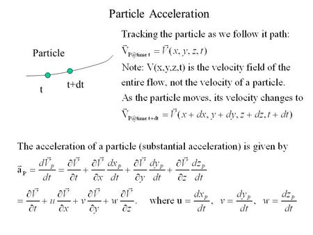Particle Acceleration Particle t t+dt. Physical Interpretation Total acceleration of a particle Local acceleration Convective acceleration time velocity.