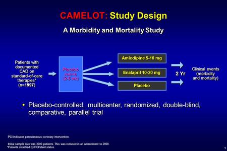 1 CAMELOT: Study Design A Morbidity and Mortality Study Patients with documented CAD on standard-of-care therapies* (n=1997) Clinical events (morbidity.