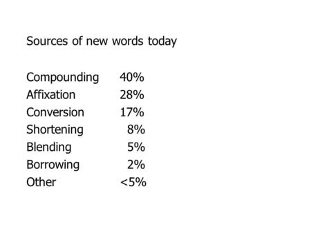 Sources of new words today Compounding40% Affixation28% Conversion 17% Shortening 8% Blending 5% Borrowing 2% Other