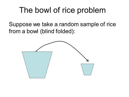 The bowl of rice problem Suppose we take a random sample of rice from a bowl (blind folded):