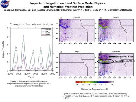 Impacts of Irrigation on Land Surface Model Physics and Numerical Weather Prediction Joseph A. Santanello, Jr. 1 and Patricia Lawston- GSFC Summer Intern.