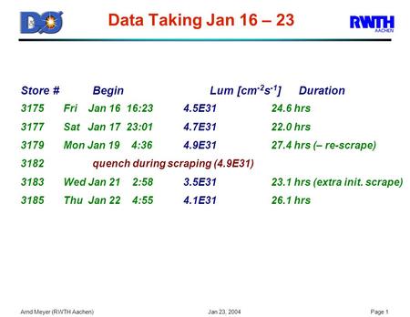 Arnd Meyer (RWTH Aachen) Jan 23, 2004Page 1 Data Taking Jan 16 – 23 Store # BeginLum [cm -2 s -1 ]Duration 3175Fri Jan 16 16:23 4.5E31 24.6 hrs 3177Sat.