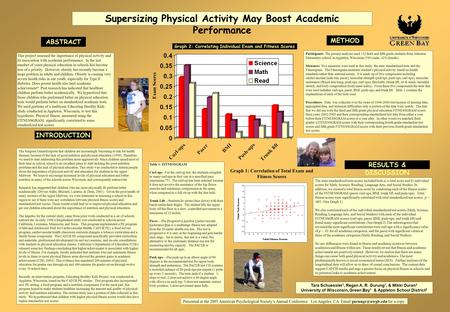 Supersizing Physical Activity May Boost Academic Performance Tara Schuessler 1, Regan A. R. Gurung 1, & Mikki Duran 2 University of Wisconsin, Green Bay.