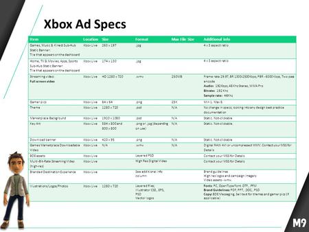 Xbox Ad Specs ItemLocationSizeFormatMax File SizeAdditional info Games, Music & Kinect Sub-Hub Static Banner: Tile that appears on the dashboard Xbox Live263.