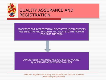 QUALITY ASSURANCE AND REGISTRATION VISION - Regulate the Nursing and Midwifery Professions to Ensure Safe and Quality Practice PROCESSES FOR ACCREDITATION.