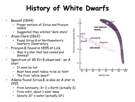 History of White Dwarfs