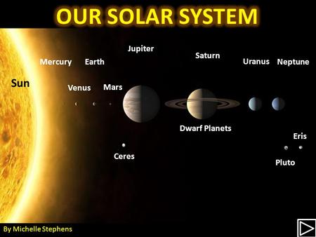 Mercury Venus Earth Mars Jupiter Saturn Uranus Neptune Dwarf Planets Sun Eris Pluto Ceres By Michelle Stephens.