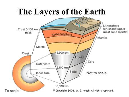 The Layers of the Earth © Copyright 2006.  M. J. Krech. All rights reserved.