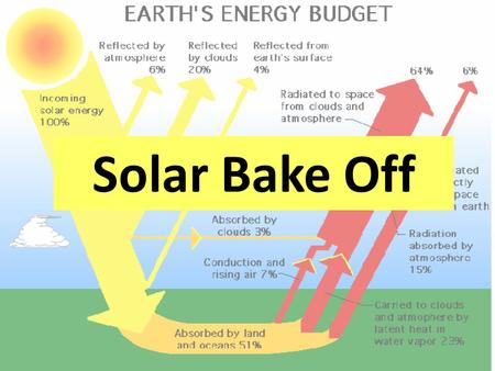 Solar Bake Off. PROCEDURE 1.1 st person traces a flap in the top of the box. Use the ruler and marker to measure a 1½” border around the lid, on the.