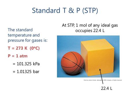 At STP, 1 mol of any ideal gas occupies 22.4 L