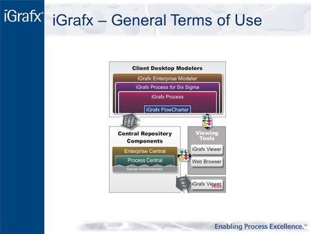 IGrafx – General Terms of Use. Trial Software Licenses For test purposes only Not for normal business use Training based on the trial software is also.