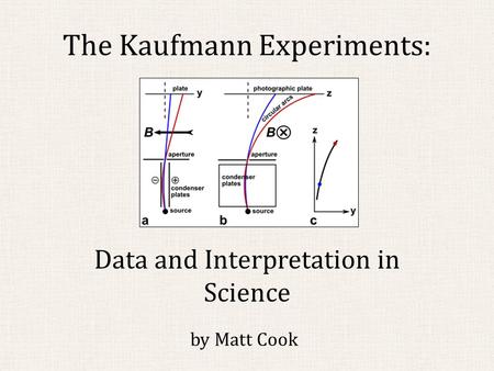 The Kaufmann Experiments: Data and Interpretation in Science by Matt Cook.