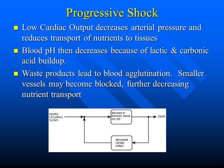 Progressive Shock Low Cardiac Output decreases arterial pressure and reduces transport of nutrients to tissues Low Cardiac Output decreases arterial pressure.