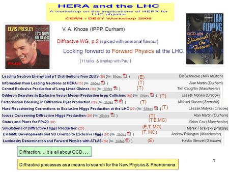1 Diffractve WG, p.2 (spiced with personal flavour) Looking forward to Forward Physics at the LHC. ( 11 talks & overlap with Paul ) V. A. Khoze (IPPP,