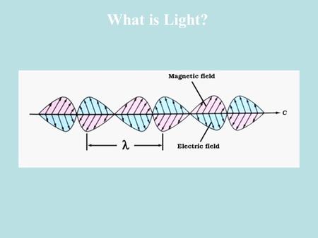What is Light?. v speed of wave f frequency (number of cycles per second) A amplitude Light is like a slinky wavelength (Greek letter lambda) c = 3 x.