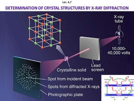 Determination of Crystal Structures by X-ray Diffraction