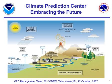 1 Climate Prediction Center Embracing the Future CPC Management Team, 32 nd CDPW, Tallahassee, FL, 22 October, 2007.