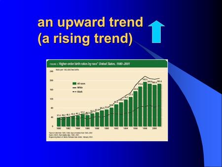 An upward trend (a rising trend). a downward trend (a falling trend)
