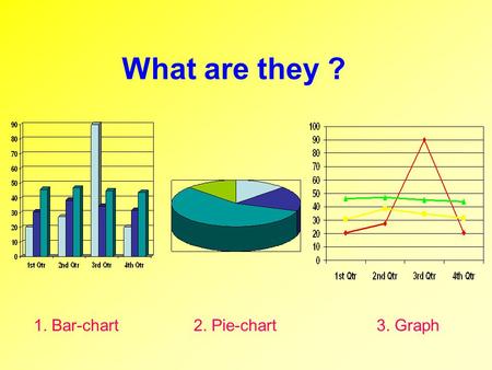 What are they ? 1. Bar-chart 2. Pie-chart 3. Graph.