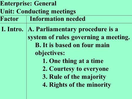 Enterprise: General Unit: Conducting meetings Factor Information needed I. Intro.A. Parliamentary procedure is a system of rules governing a meeting.