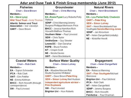 Adur and Ouse Task & Finish Group membership (June 2012) Fisheries Chair – Dave Brown Members – EA – Steve Lysyj Wild Trout Trust – Andy Thomas Atlantic.