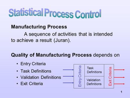 1 Manufacturing Process A sequence of activities that is intended to achieve a result (Juran). Quality of Manufacturing Process depends on Entry Criteria.