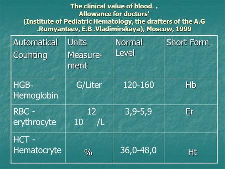 The clinical value of blood. Allowance for doctors' (Institute of Pediatric Hematology, the drafters of the A.G.Rumyantsev, E.B.Vladimirskaya), Moscow,