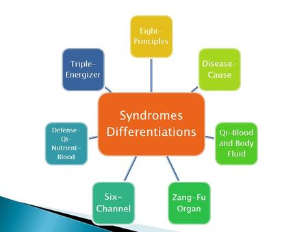 Syndromes Differentiations