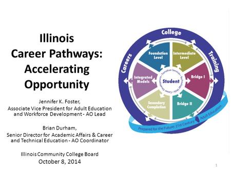 Illinois Career Pathways: Accelerating Opportunity Jennifer K. Foster, Associate Vice President for Adult Education and Workforce Development - AO Lead.