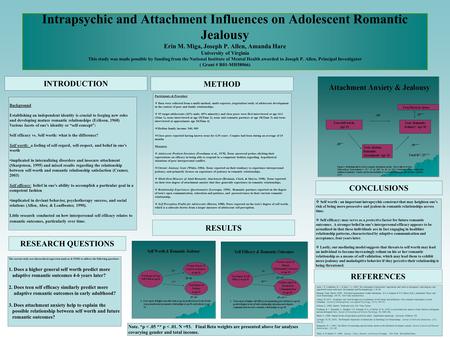 Intrapsychic and Attachment Influences on Adolescent Romantic Jealousy Erin M. Miga, Joseph P. Allen, Amanda Hare University of Virginia This study was.