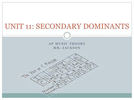 AP MUSIC THEORY MR. JACKSON UNIT 11: SECONDARY DOMINANTS.