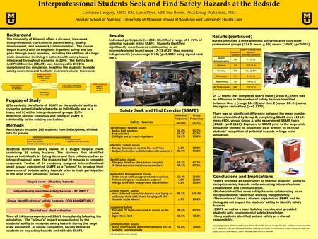 Interprofessional Students Seek and Find Safety Hazards at the Bedside Gretchen Gregory, MSN, RN, Carla Dyer, MD, Sue Boren, PhD; Doug Wakefield, PhD Sinclair.
