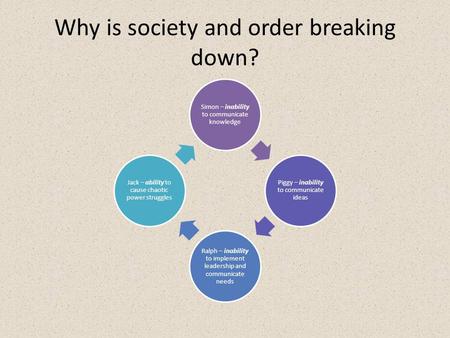 Why is society and order breaking down? Simon – inability to communicate knowledge Piggy – inability to communicate ideas Ralph – inability to implement.