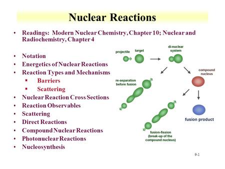 Nuclear Reactions Readings: Modern Nuclear Chemistry, Chapter 10; Nuclear and Radiochemistry, Chapter 4 Notation Energetics of Nuclear Reactions Reaction.
