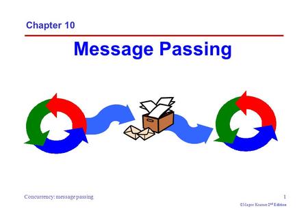 Concurrency: message passing1 ©Magee/Kramer 2 nd Edition Chapter 10 Message Passing.