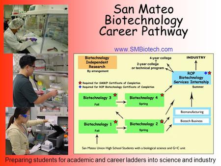 San Mateo Biotechnology Career Pathway www.SMBiotech.com Preparing students for academic and career ladders into science and industry.