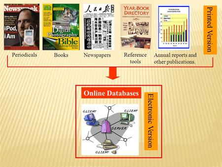 Periodicals BooksNewspapers Reference tools Online Databases Printed Version Electronic Version Annual reports and other publications.