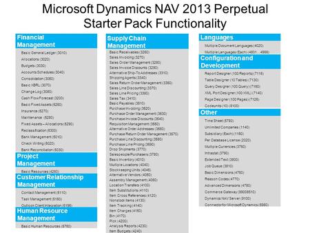 Microsoft Dynamics NAV 2013 Perpetual Starter Pack Functionality
