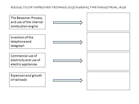 RESULTS OF IMPROVED TECHNOLOGY DURING THE INDUSTRIAL AGE The Bessemer Process, and use of the internal combustion engine Invention of the telephone and.
