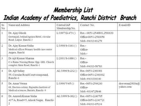 Indian Academy of Paediatrics, Ranchi District Branch