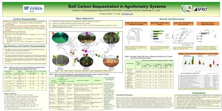 Soil Carbon Sequestration in Agroforestry Systems Center for Subtropical Agroforestry (CSTAF),SFRC/IFAS, University of Florida, Gainesville, FL, USA Primary.