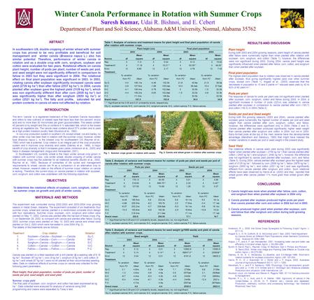 ABTRACT In southeastern US, double cropping of winter wheat with summer crops has proved to be very profitable and beneficial for soil management and winter.