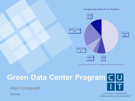 05/15/09 Green Data Center Program Alan Crosswell.