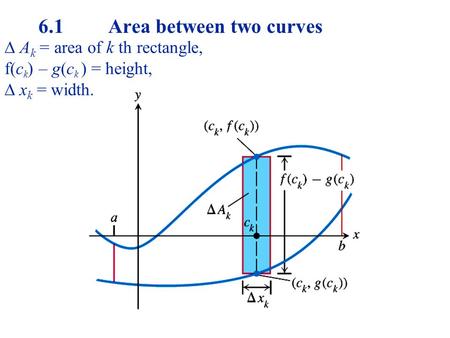  A k = area of k th rectangle,  f(c k ) – g(c k ) = height,  x k = width. 6.1 Area between two curves.
