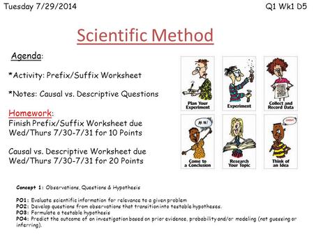 Scientific Method Homework: Tuesday 7/29/2014 Q1 Wk1 D5 Agenda:
