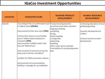 IGaCos Investment Opportunities