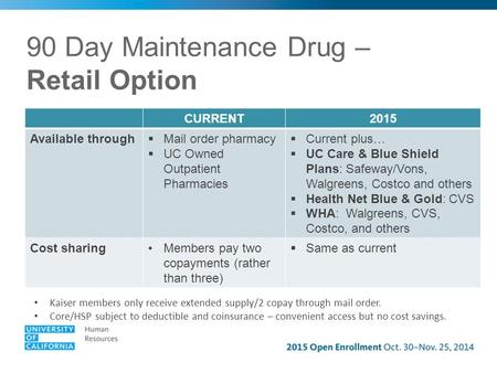 90 Day Maintenance Drug – Retail Option CURRENT2015 Available through  Mail order pharmacy  UC Owned Outpatient Pharmacies  Current plus…  UC Care.